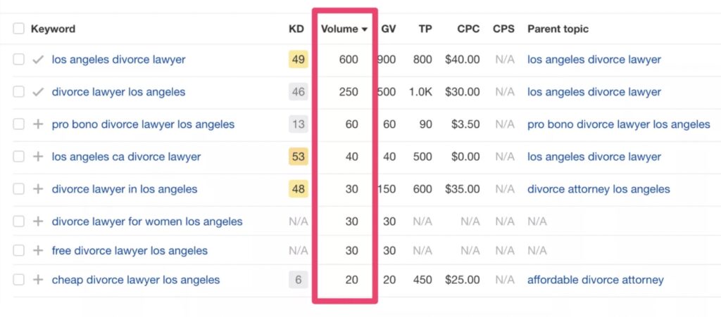 SEO Keywords for Family Lawyers