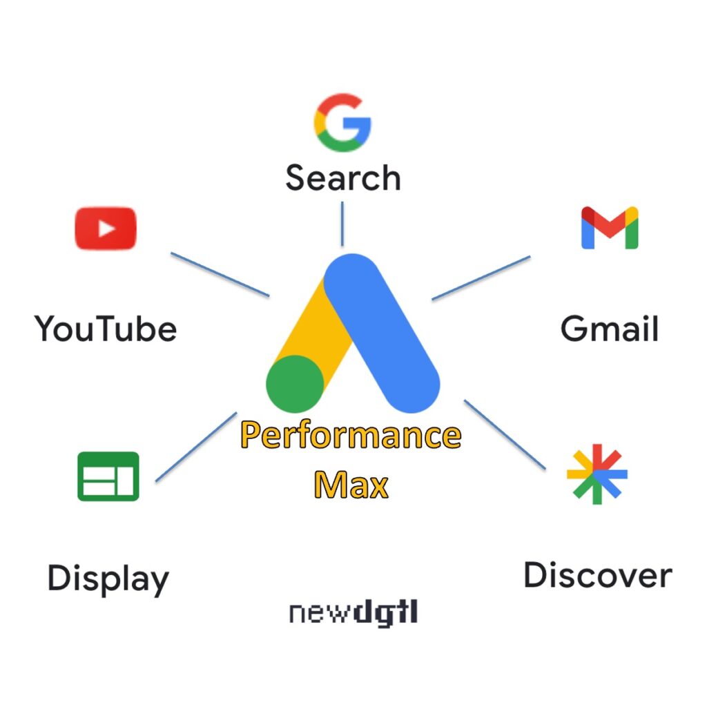 google ads performance max campaign multi-channels