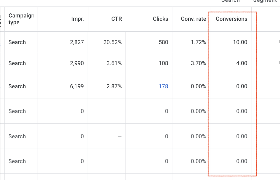 Google Ads conversions dropped